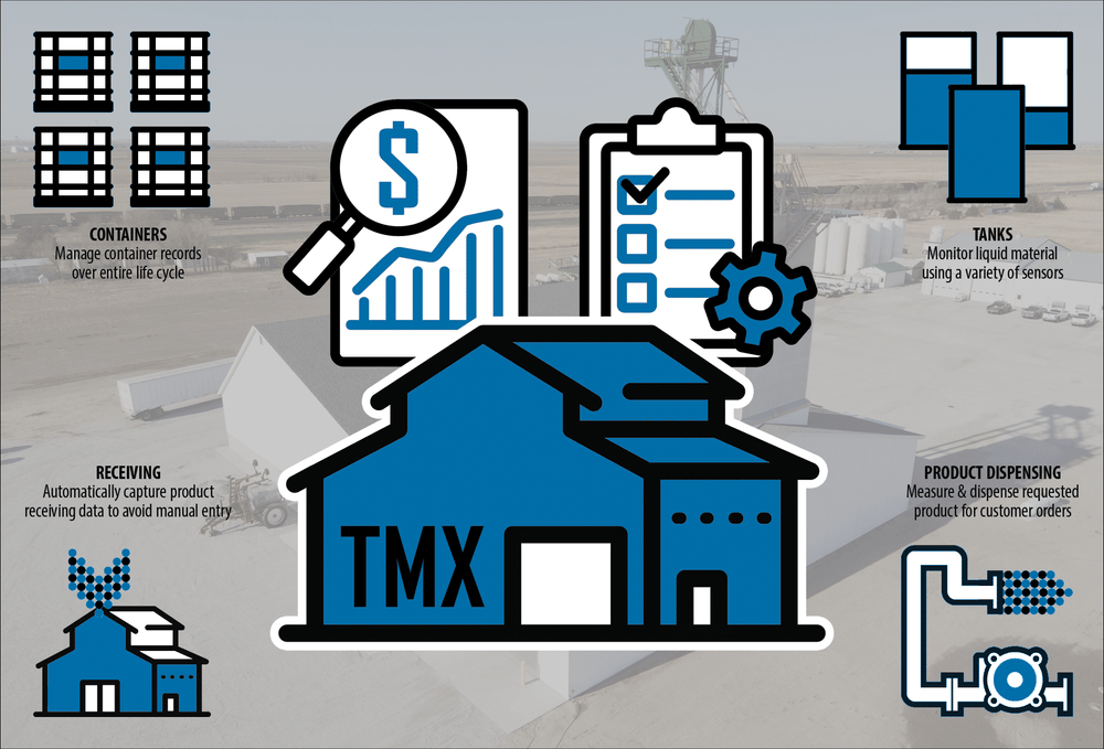 Terminal Management